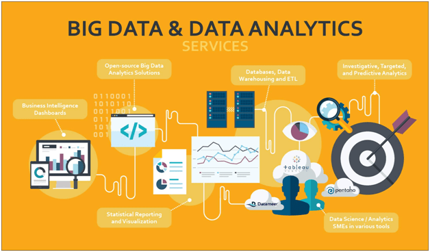 data sciences and data analytics